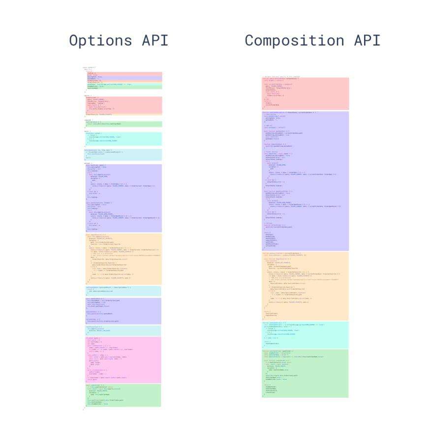 [译]关于vue3 compostion api "reactive()"方法的害处
